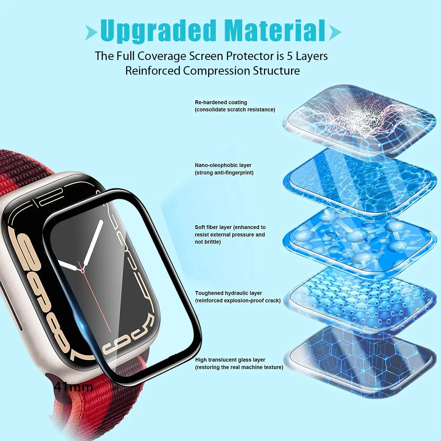 Vetro temperato 3D per cinturi - Smartwatch Screen Film recensione e prezzo